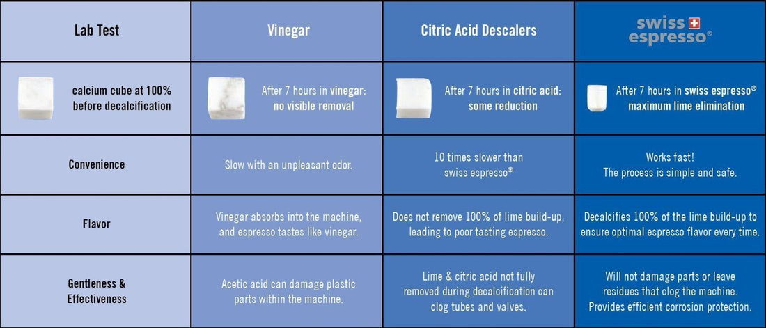 Durgol - Swiss Espresso Coffee Machine Descaler / Decalcifier 2 x 4.2 oz Bottles - 0291