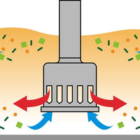 Dynamic - SMX Series 17" Blender/Homogenizer Tool - AC072T