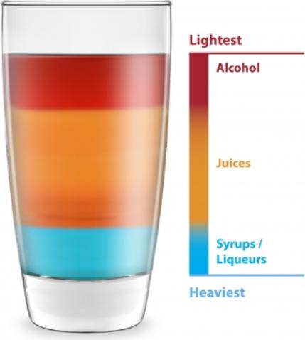 Final Touch - Rainbow Cocktail Layering Tool Set - CD3163