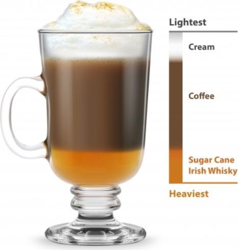 Final Touch - Rainbow Cocktail Layering Tool Set - CD3163