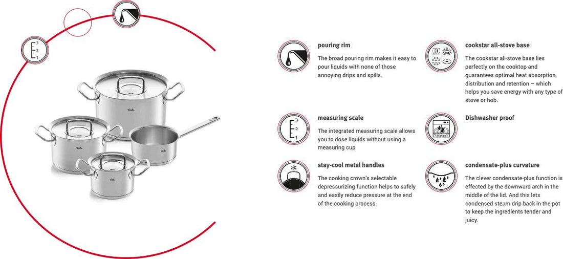 Fissler - 7 PC Original-Profi Stainless Steel Cookware Set - 084-128-04-0000