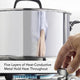 KitchenAid - 8 QT 5-Ply Clad Polished Stainless Steel Stock Pot with Lid 7.6L - 30002