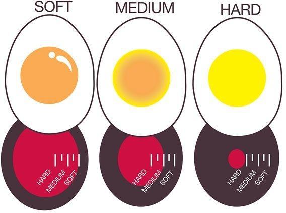 Norpro - Egg-Perfect Egg Timer - 5902C