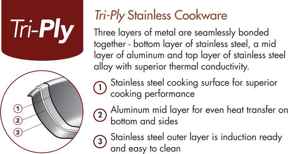 Thermalloy - 9.5" Tri-Ply Stainless Steel Fry Pan - 5724093
