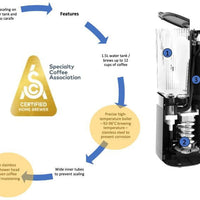 ZWILLING - Enfinigy Drip Coffee Maker Black - 53103-501