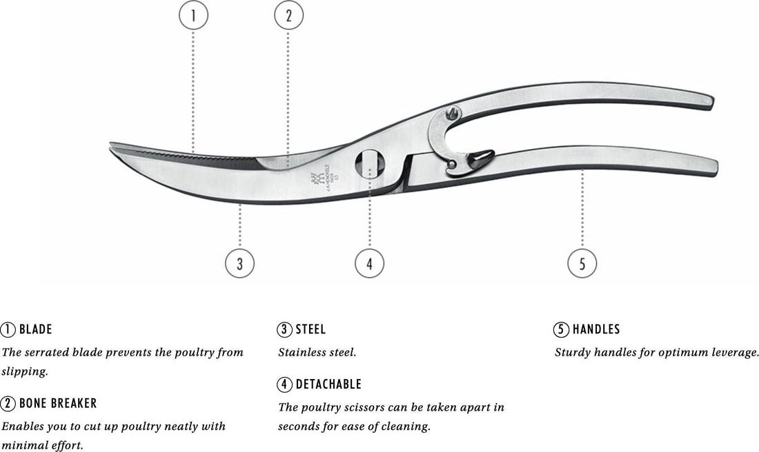Zwilling - 9.75" Deluxe Poultry Shears 245mm - 42914-001