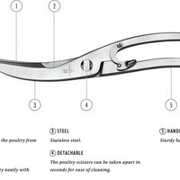 Zwilling - 9.75" Deluxe Poultry Shears 245mm - 42914-001