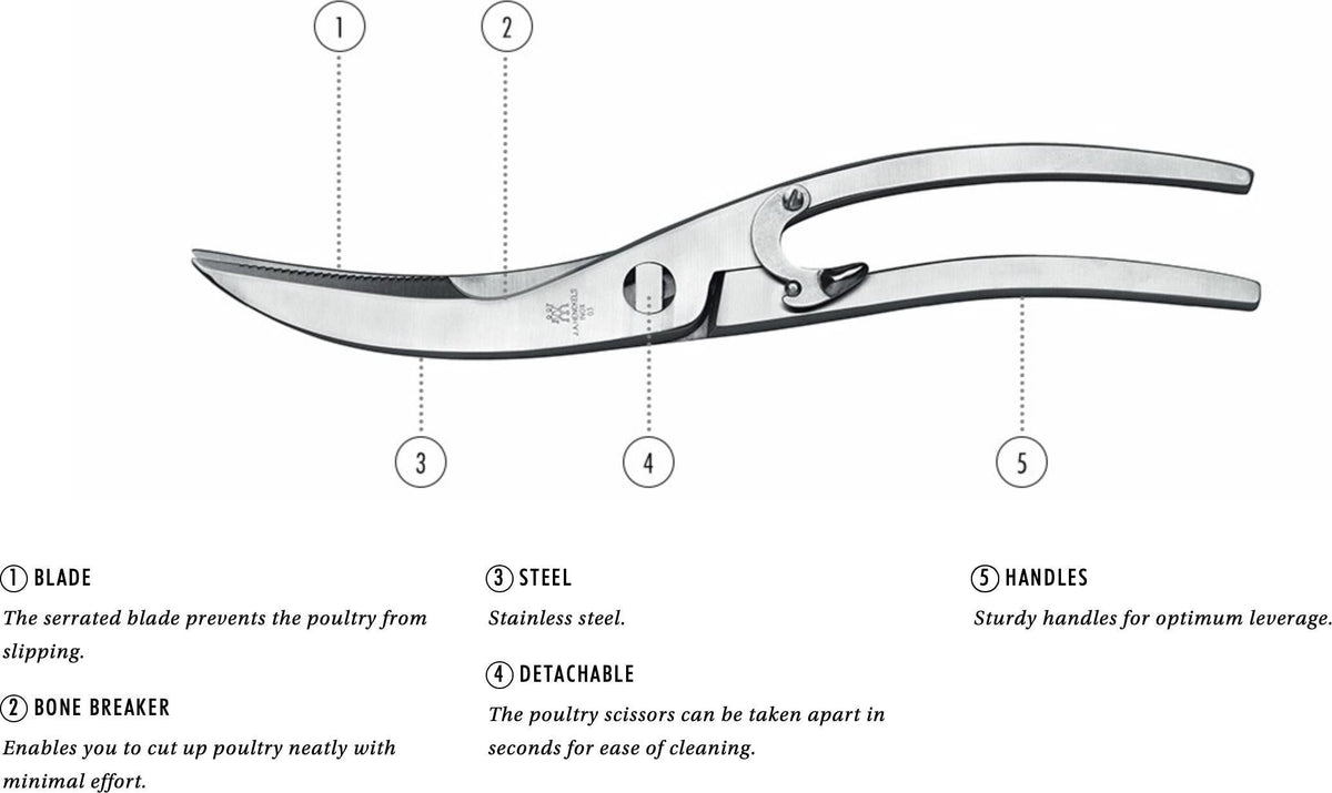 Zwilling - Forged Poultry Shears - 42931-000